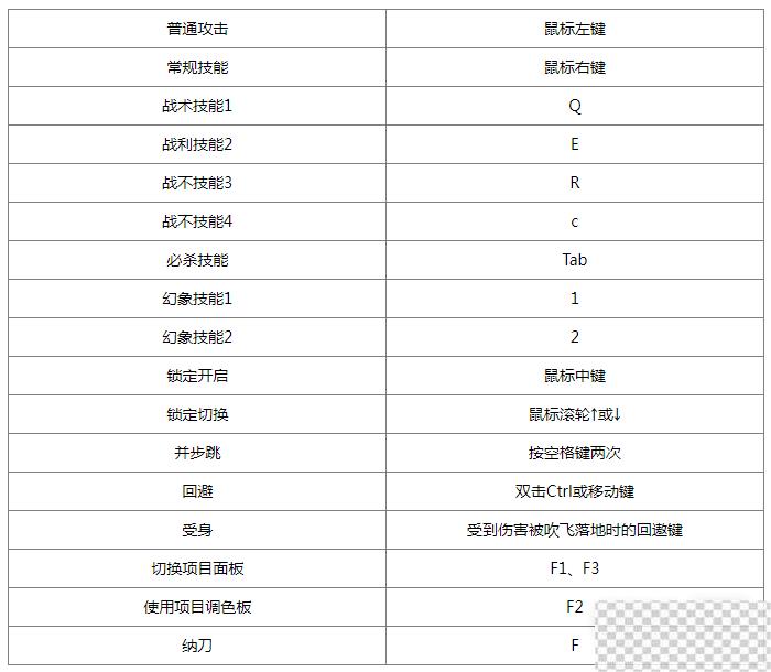 蓝色协议键盘使用方法攻略图3