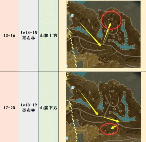 蓝色协议野怪在哪里刷