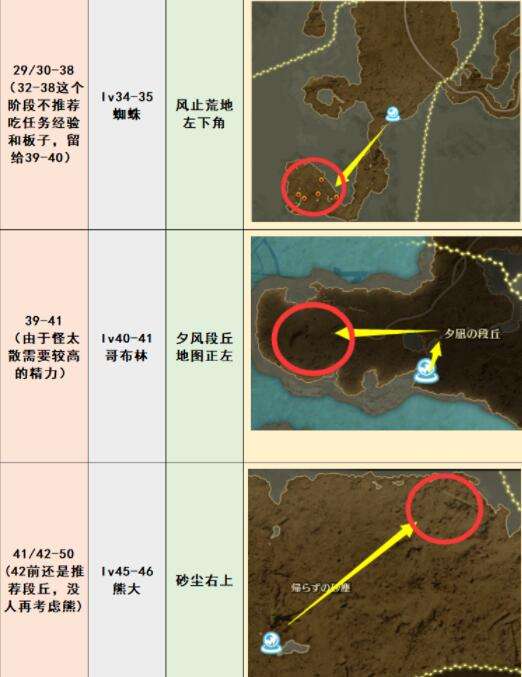 蓝色协议野怪在哪里刷