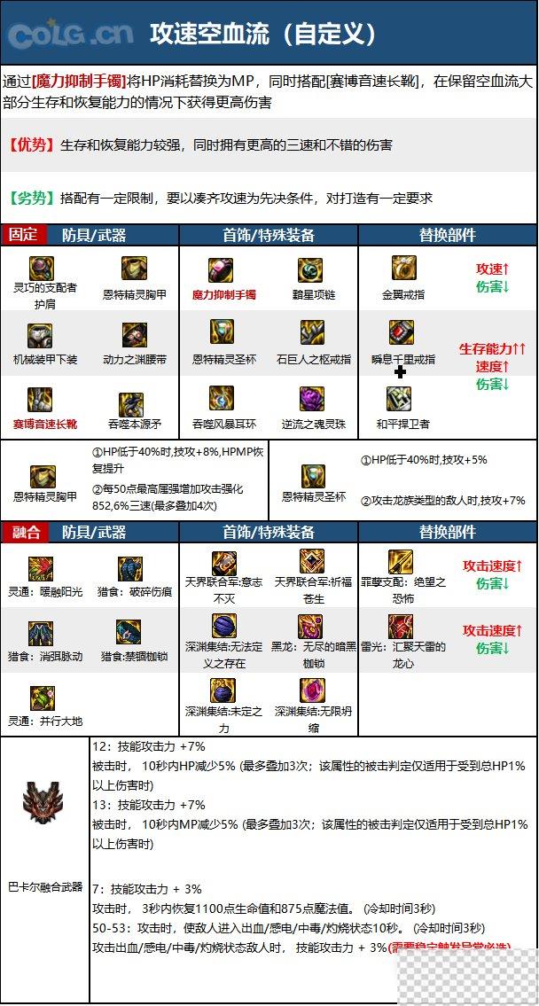 DNF15周年血法毕业装备选择推荐攻略图8