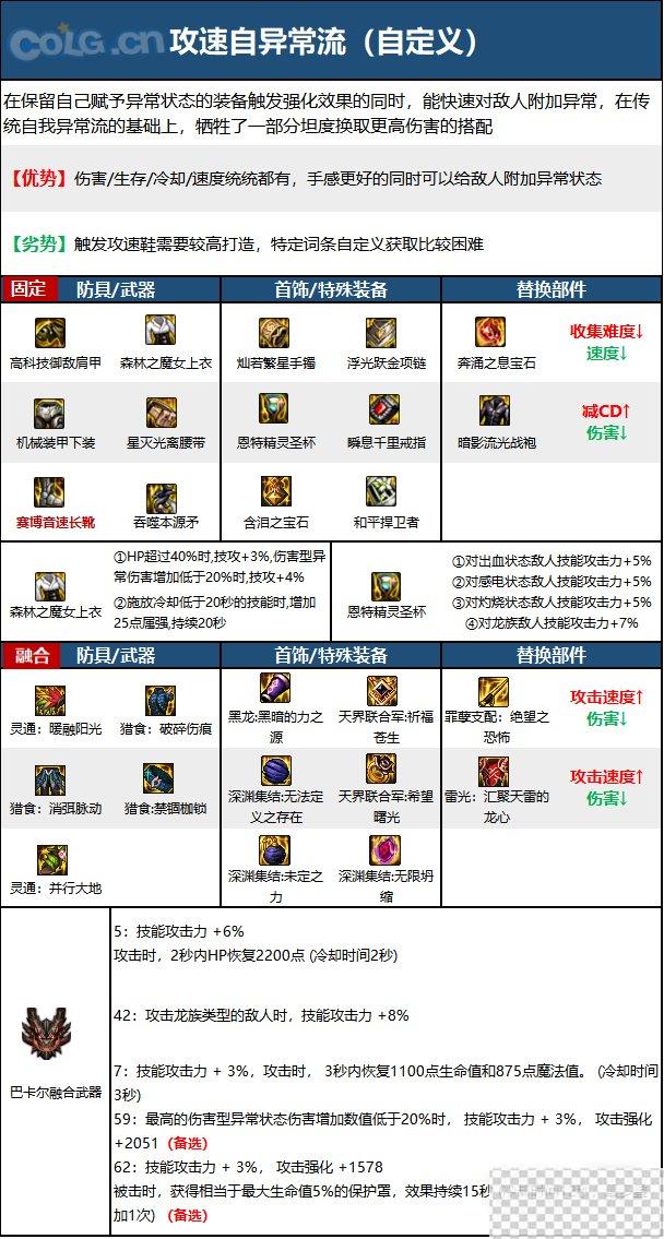 DNF15周年血法毕业装备选择推荐攻略图9