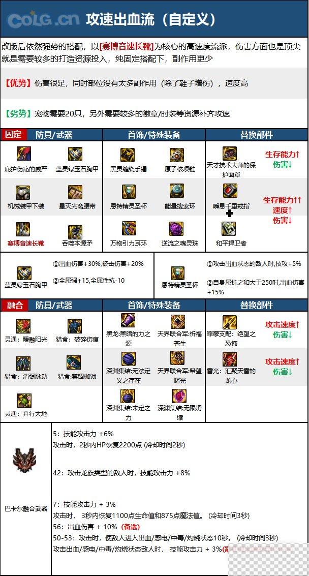 DNF15周年血法毕业装备选择推荐攻略图7