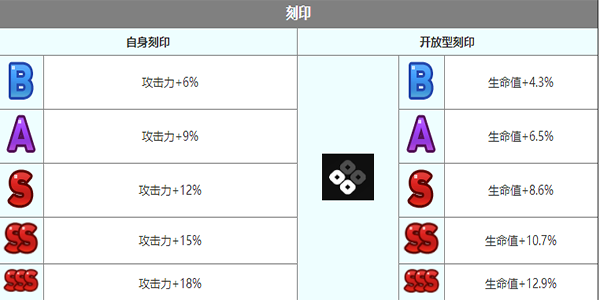 第七史诗尤娜角色怎么样 尤娜角色介绍图7