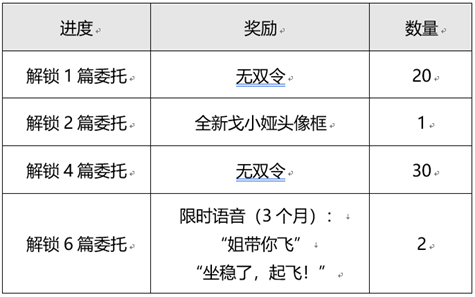 王者荣耀目标戈娅活动怎么玩图2