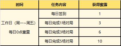 英雄联盟夏日甜蜜奇旅活动介绍图3