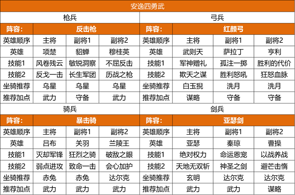 重返帝国s2赛季阵容推荐攻略图3