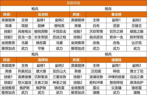 重返帝国s2赛季阵容推荐攻略图4