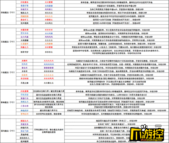 创造与魔法魔法技能有哪些图2