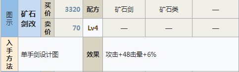 符文工房5矿石剑改怎么做 符文工房5矿石剑改制作方法分享图1