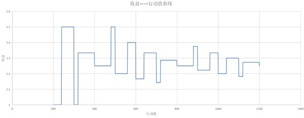 崩坏星穹铁道游戏速度收益计算教学图1