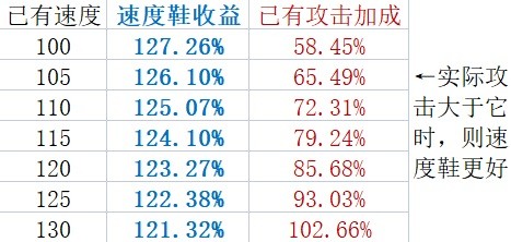 崩坏星穹铁道游戏速度收益计算教学图2