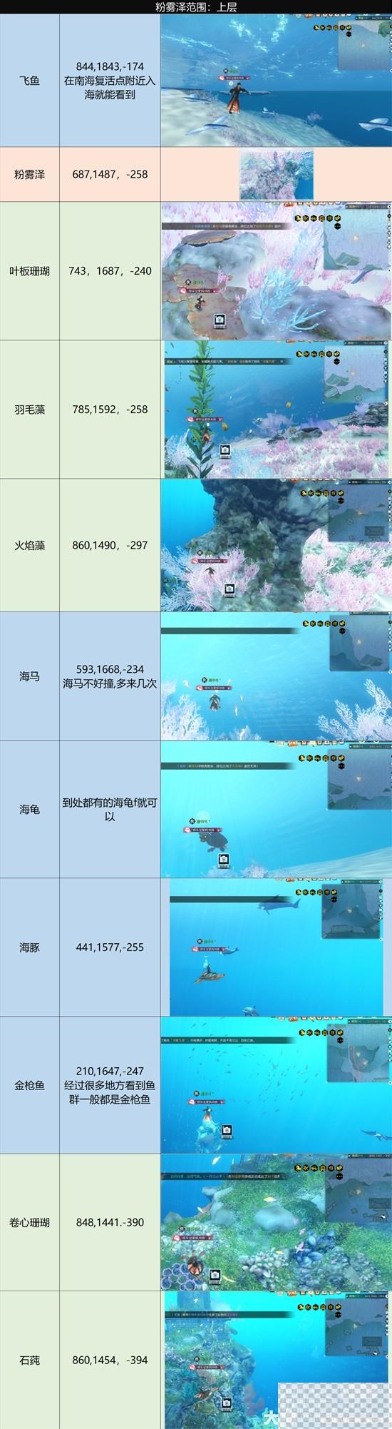 逆水寒老兵服南海探索全攻略分享图4