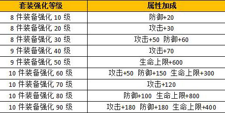 远征手游装备强化规则说明图3