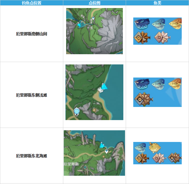 原神枫丹钓鱼点位置在哪 枫丹钓鱼点位置大全一览图1