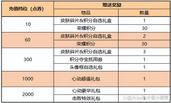 王者荣耀12月15日更新内容一览2023图13