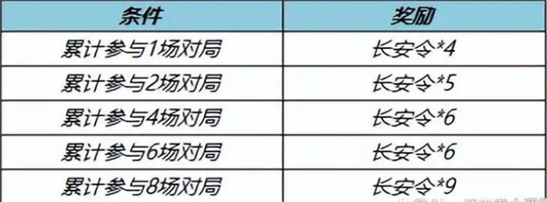 王者荣耀12月15日更新内容一览2023图14