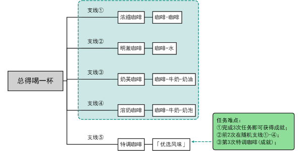 原神总得喝一杯任务怎么做图1