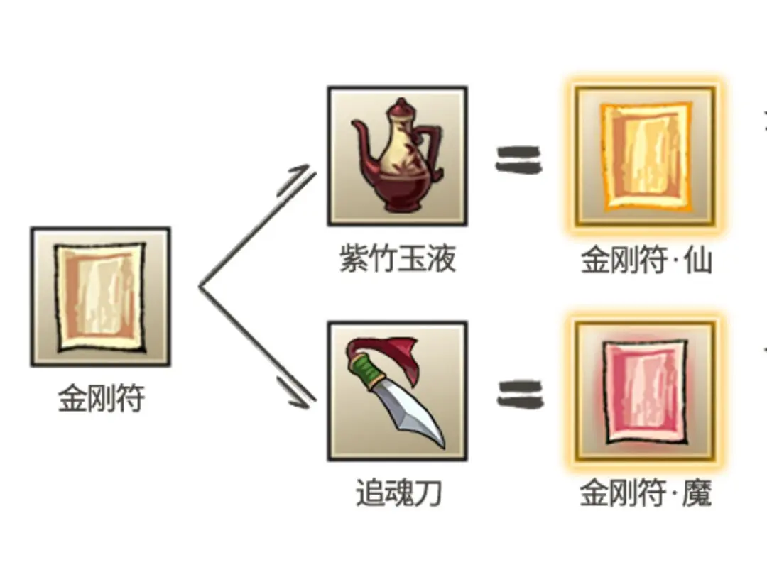 九重试炼金刚符法宝效果是什么 金刚符魔合成公式一览图2