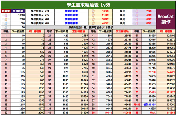 碧蓝档案角色升级经验怎么看图2