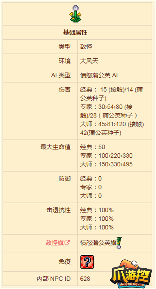 泰拉瑞亚愤怒蒲公英旗帜怎么获得图2