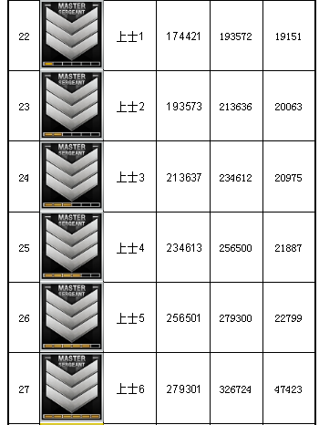 穿越火线军衔经验表2023介绍图4