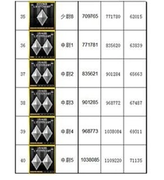 穿越火线军衔经验表2023介绍图6