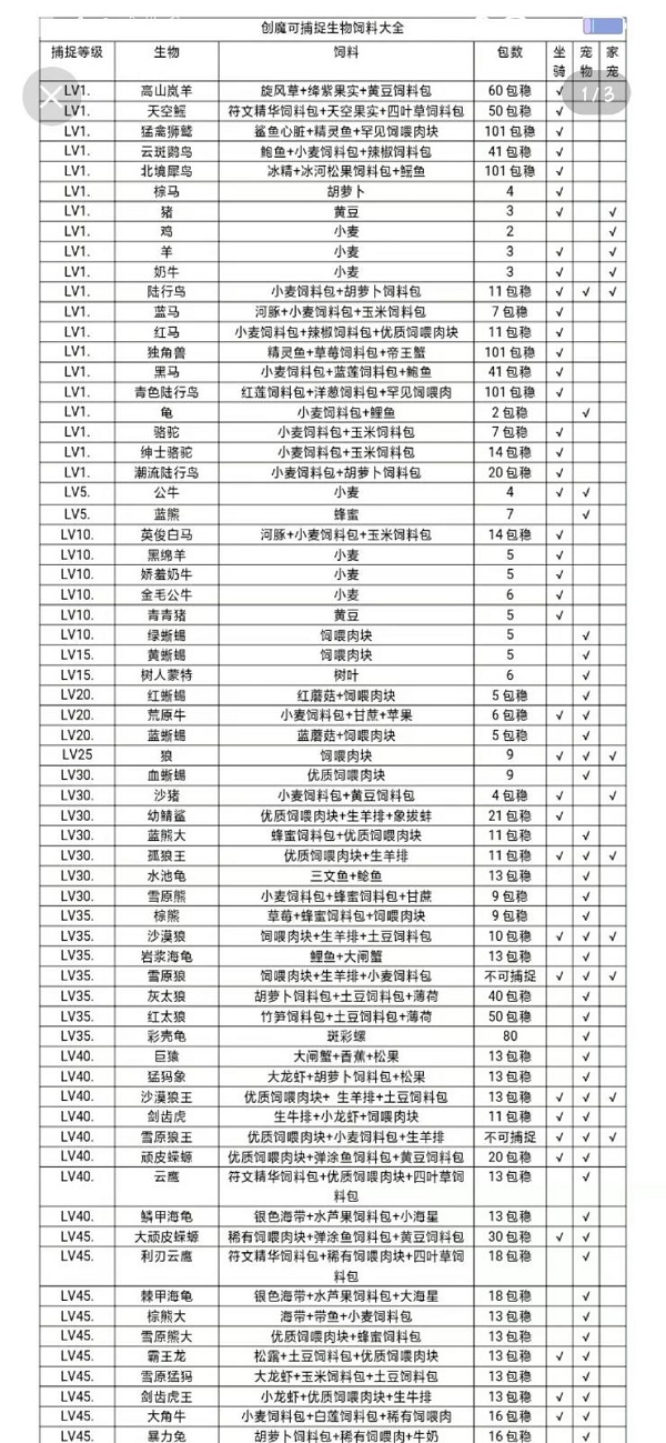 创造与魔法饲料大全最新2023图1