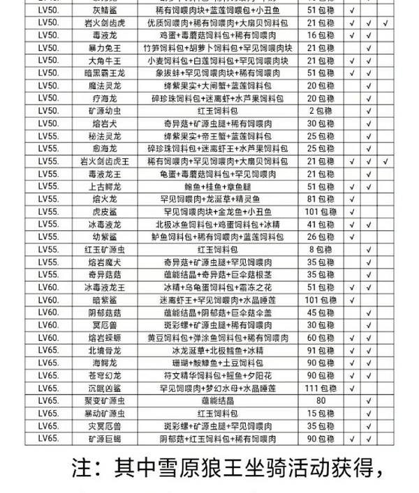 创造与魔法饲料大全最新2023图2