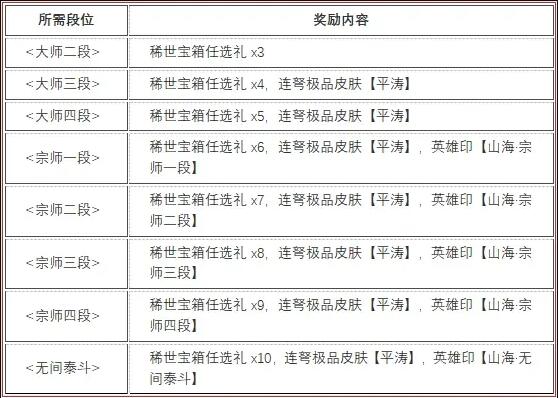 永劫无间山海赛季结算奖励介绍图2