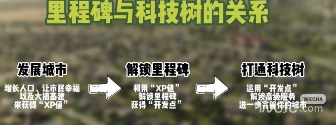 城市天际线2科技树系统是什么详情图4