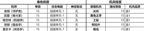 钢岚主线2-7摇摆同盟关卡通关攻略分享图3