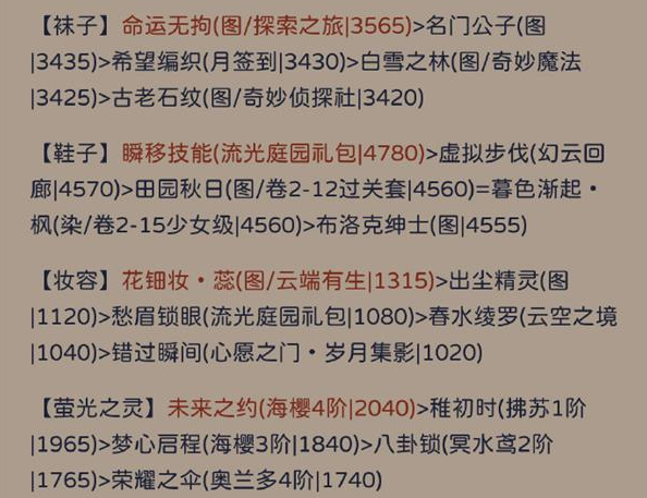 奇迹暖暖其名舆鬼主题要怎么拿高分 其名舆鬼主题高分搭配指南图1