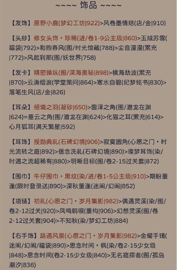 奇迹暖暖其名舆鬼主题要怎么拿高分 其名舆鬼主题高分搭配指南图2