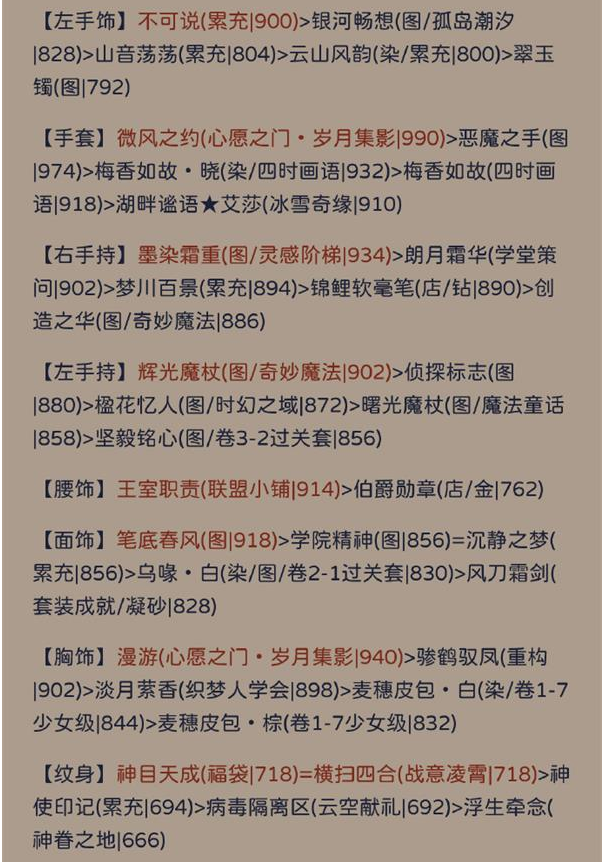 奇迹暖暖其名舆鬼主题要怎么拿高分 其名舆鬼主题高分搭配指南图3