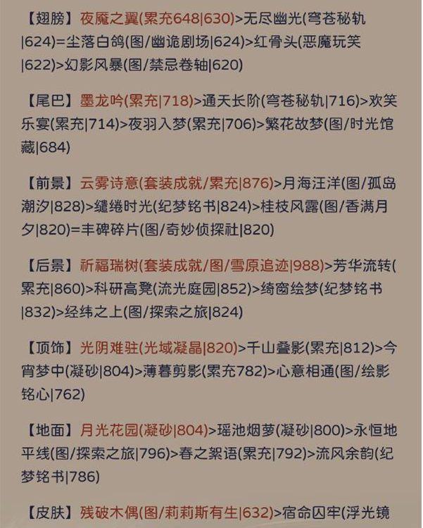 奇迹暖暖其名舆鬼主题要怎么拿高分 其名舆鬼主题高分搭配指南图4