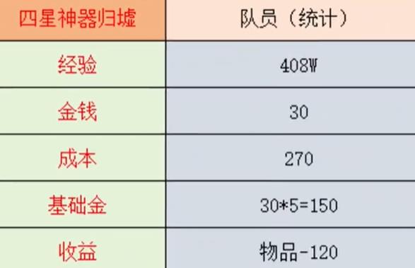 梦幻西游5星神器归墟价格介绍图2