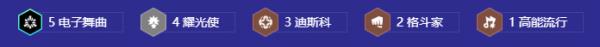 金铲铲之战S10电子舞曲拉克丝阵容如何搭配图3