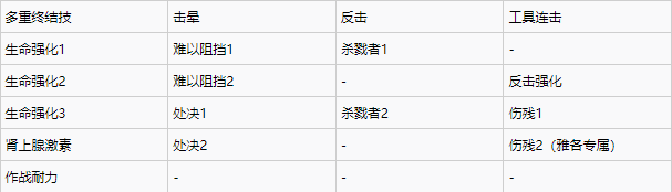 刺客信条枭雄战斗技能详解图1