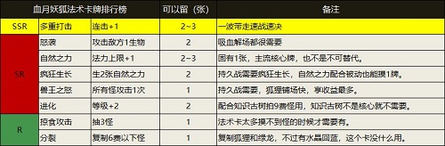 恶魔秘境雪月妖狐卡组玩法攻略图2