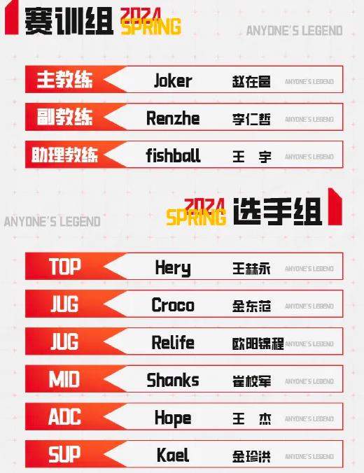 lpl2024各战队官宣阵容一览图7