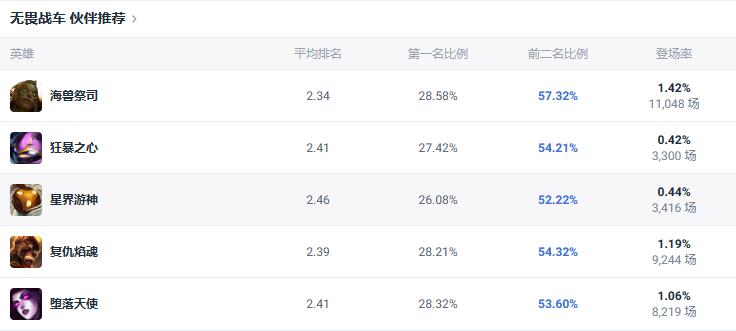 lol斗魂竞技场厄加特出装推荐图4