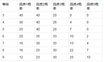 王者荣耀体验服停机更新图8