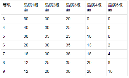 王者荣耀体验服停机更新图9