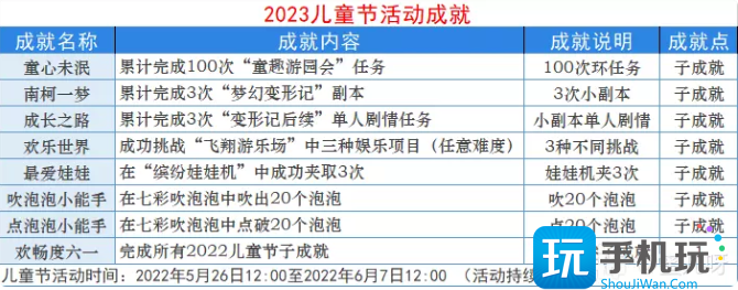 梦幻西游2023儿童节活动怎么玩图1