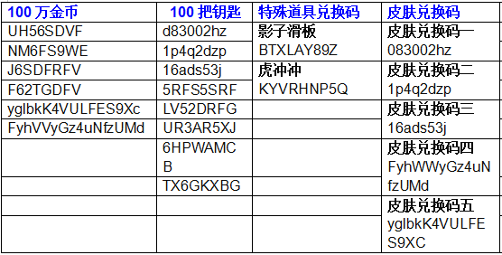 地铁跑酷兑换码2023年永久有效图2