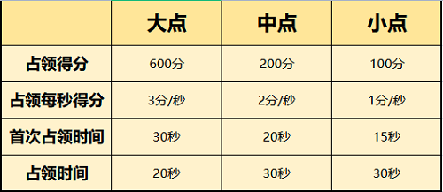 一念逍遥天下归一参加资格详解图1