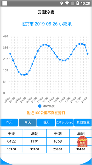 云潮汐表最新版图3