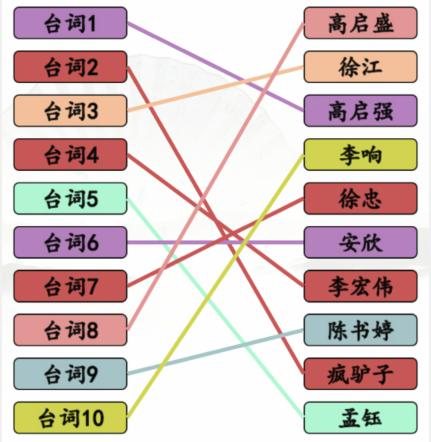 汉字找茬王狂飙连角色通关攻略[图片2]