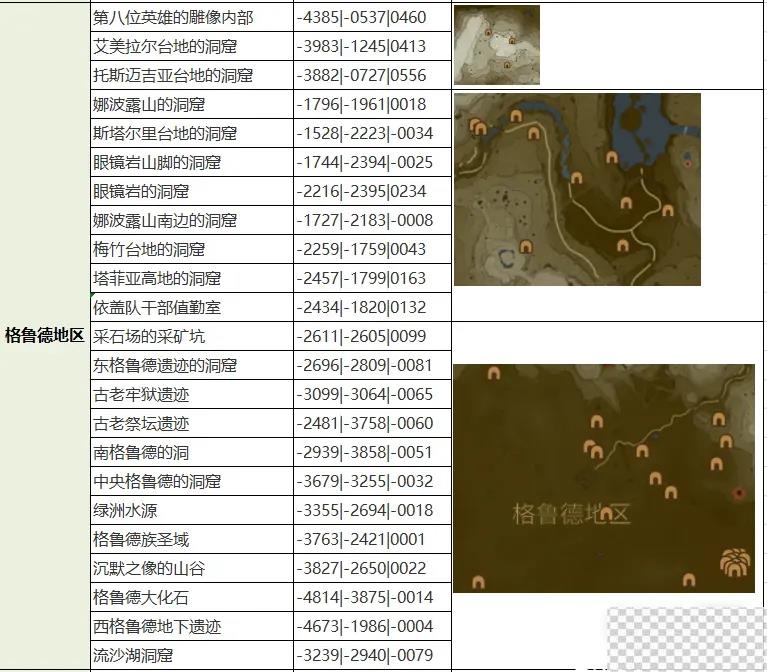 塞尔达传说王国之泪全魔犹伊的遗失物收集攻略一览图6