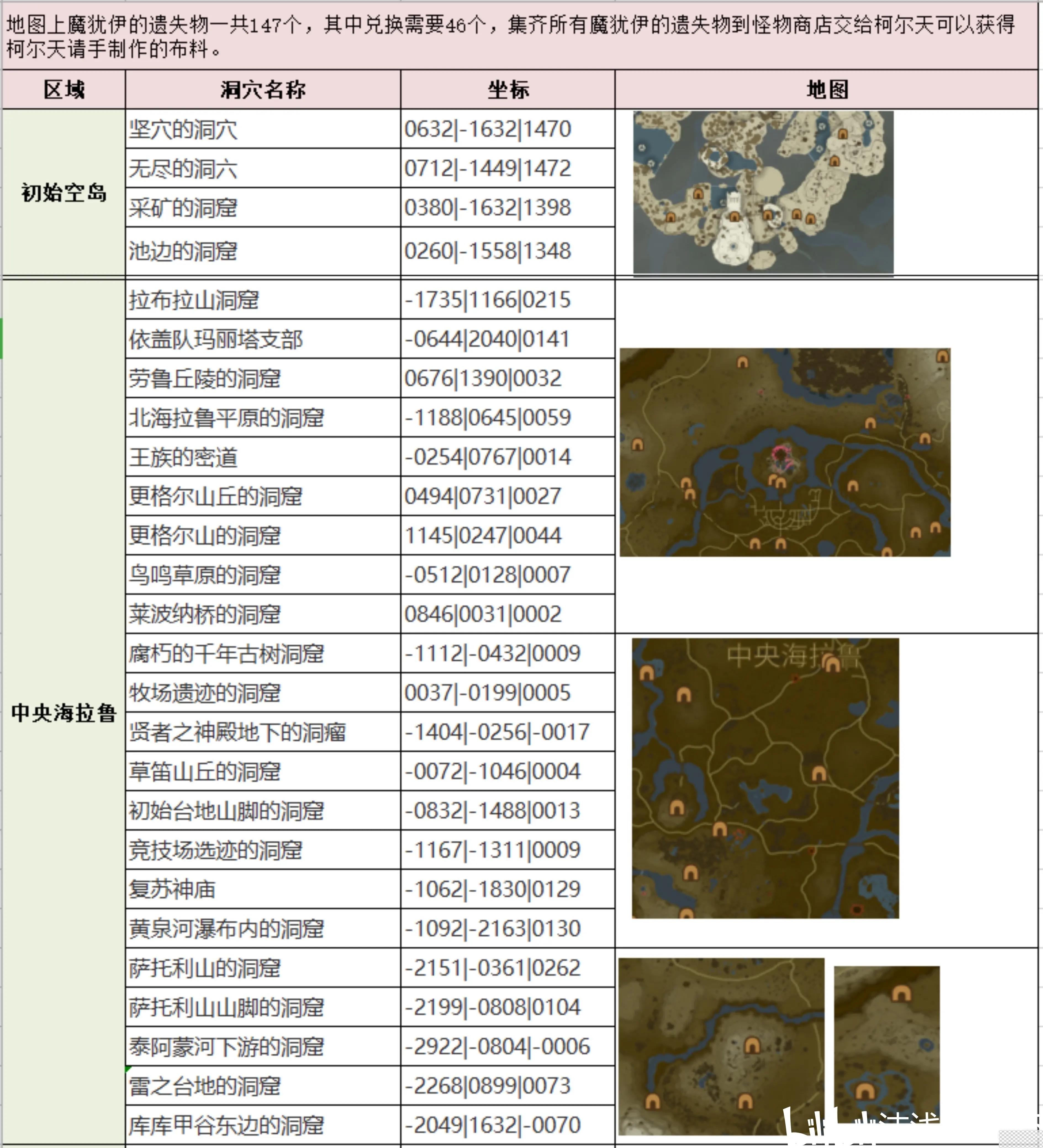 塞尔达传说王国之泪全魔犹伊的遗失物收集攻略一览图2